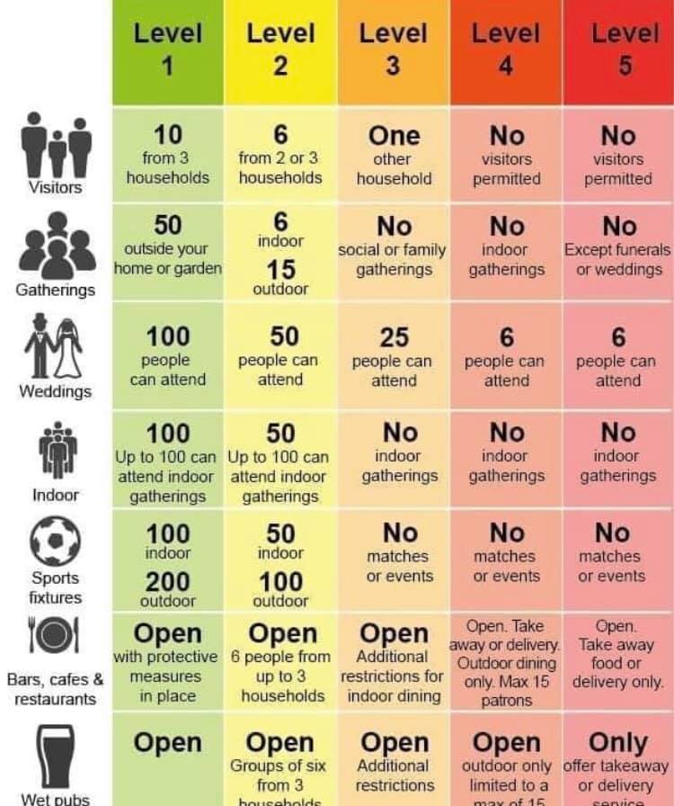 chart new guidelines